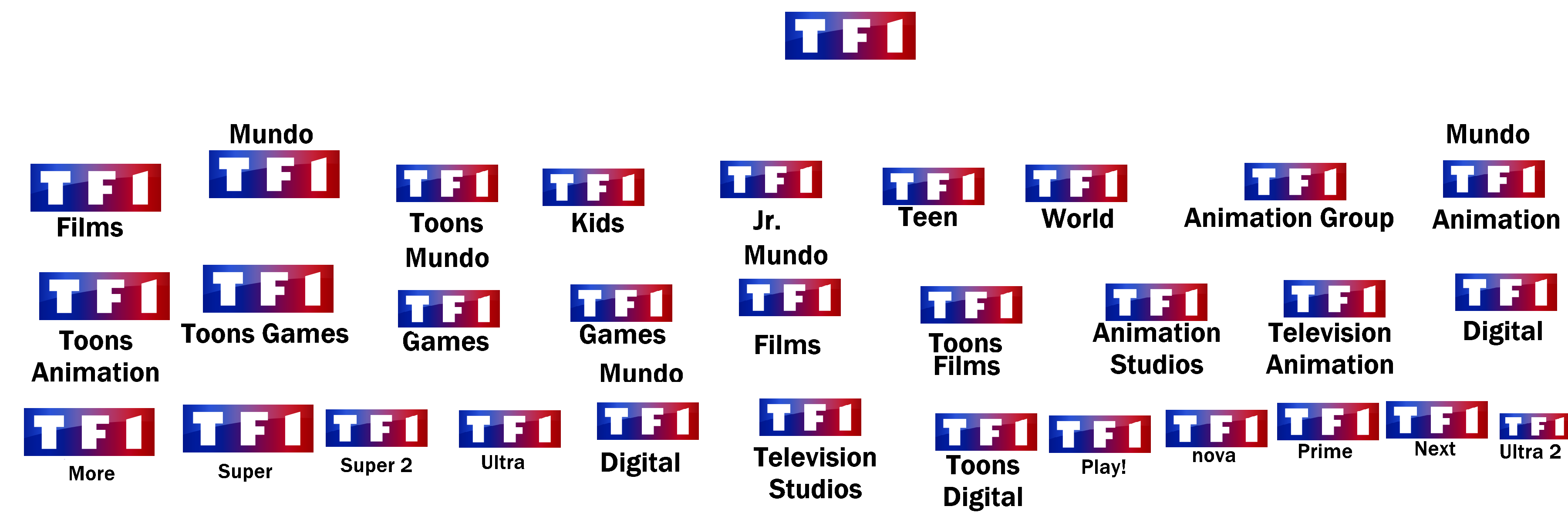Tf1 Letters Tf1 Histoire Logo