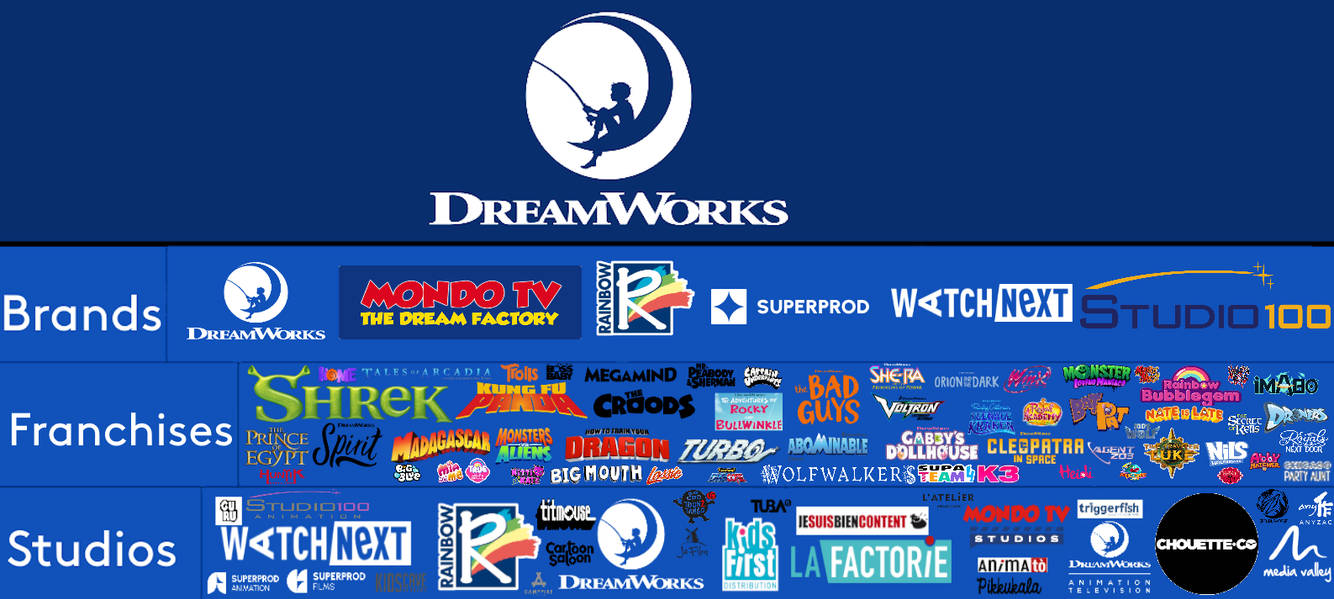 My Dreamworks AU Presentation by melvin764g on DeviantArt