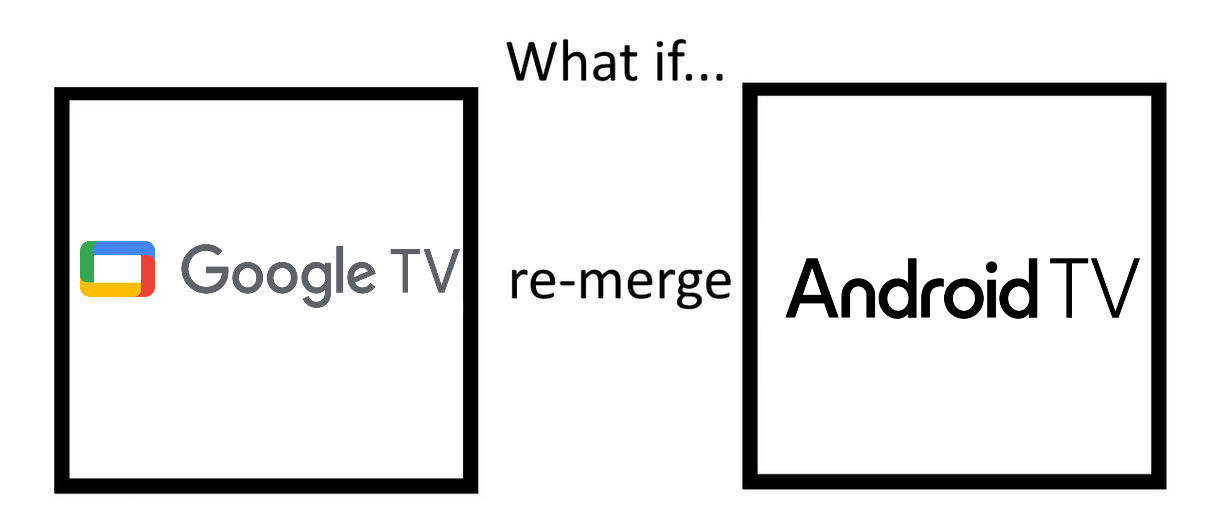 Google Merger Android What if Google TV re-merge Android TV by melvin764g on DeviantArt