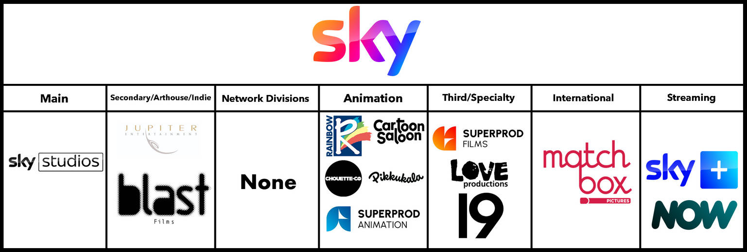 Sky Label Sky Group - Labels by melvin764g on DeviantArt