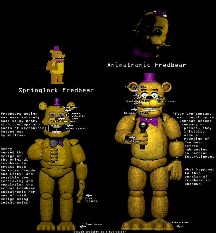 Here's my version of what I think the original Fredbear looks like
