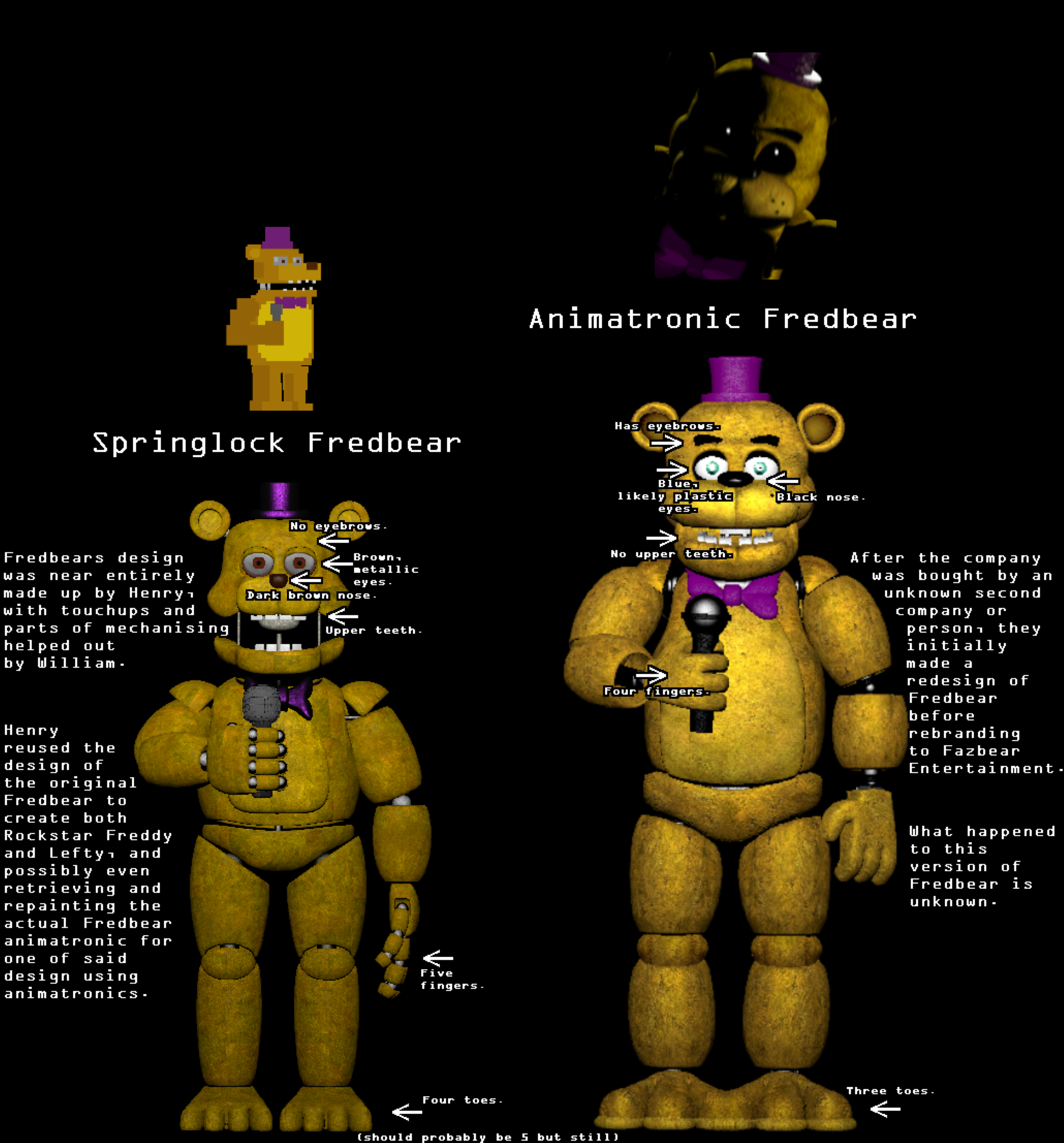 Differences between FredBear and Golden Freddy. : r