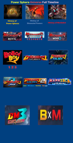 New Full Timeline of Power Sphera Universe