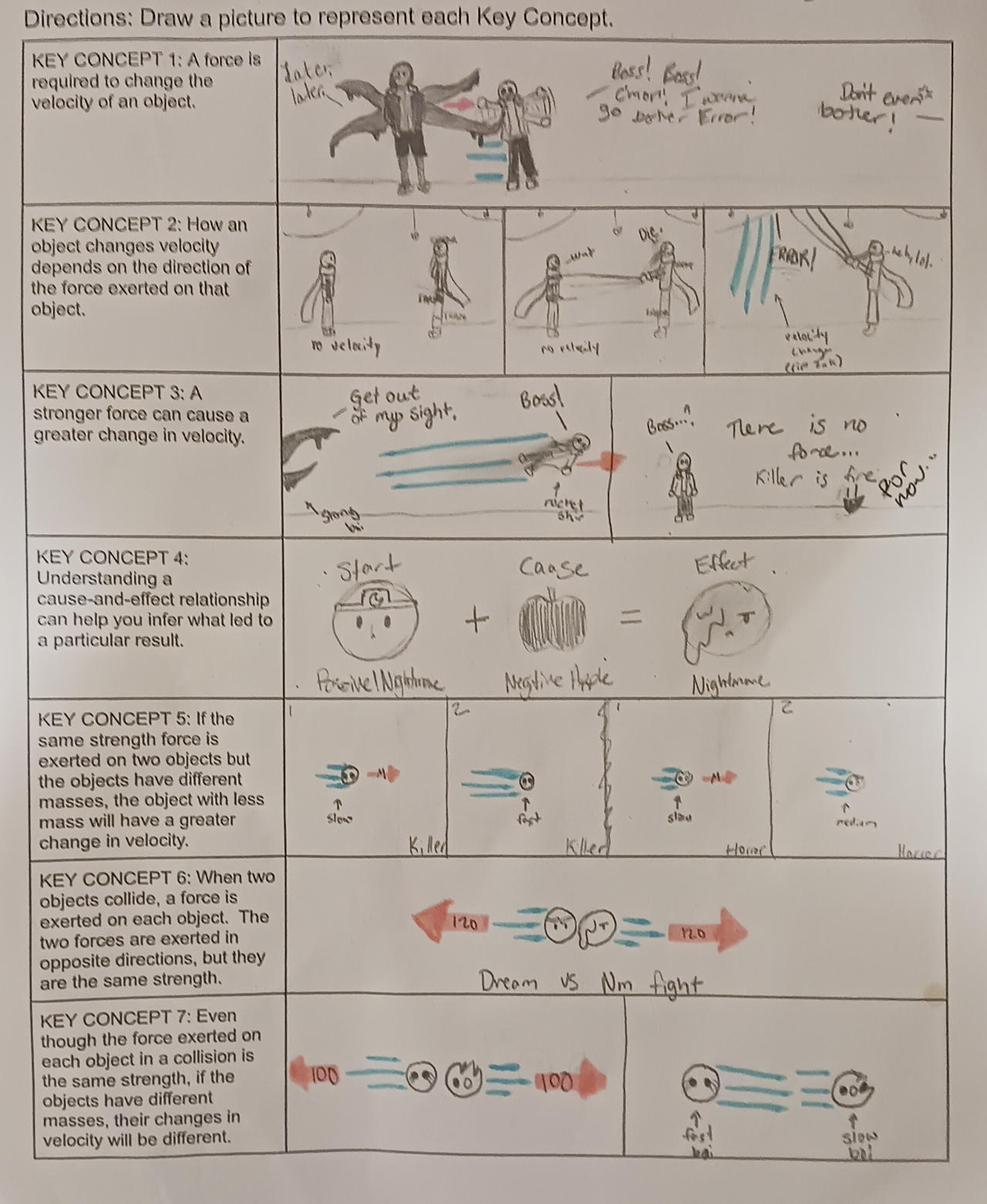 Force Drawing.pdf Force + Motion Unit Drawing Thing by CosmaniaTheDragonCat on DeviantArt