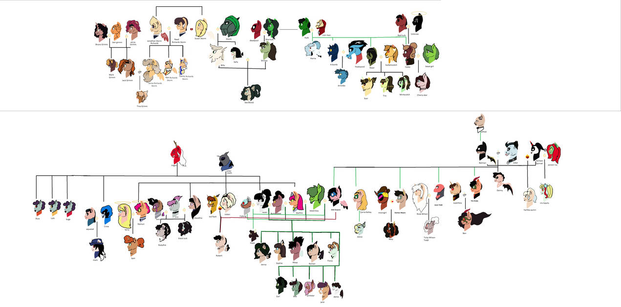 Marvel-dc family tree by BiClownBatsy on DeviantArt
