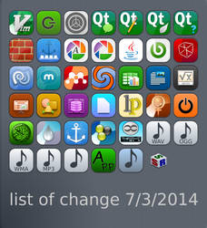 list of change 7/3/2014