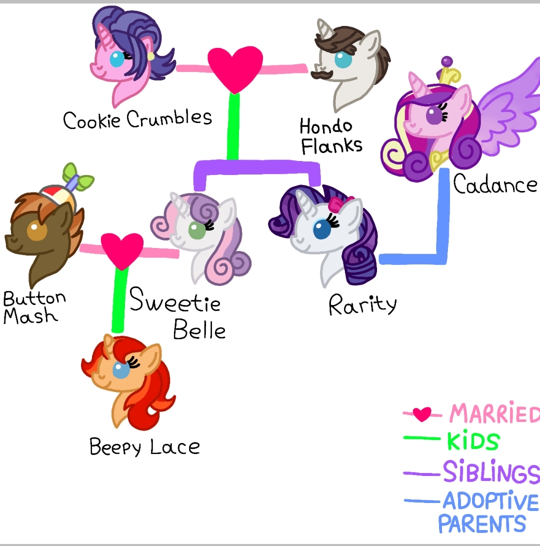 Mlp Rarity's Family Rarity's Family Tree (Friendship is Tiny) by LePewMLP on DeviantArt