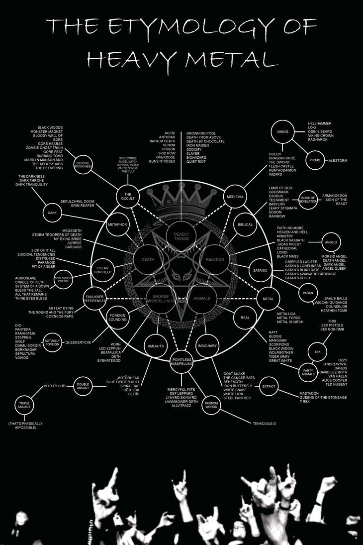 The Etymology of Heavy Metal by Pirate-Ocelot on DeviantArt