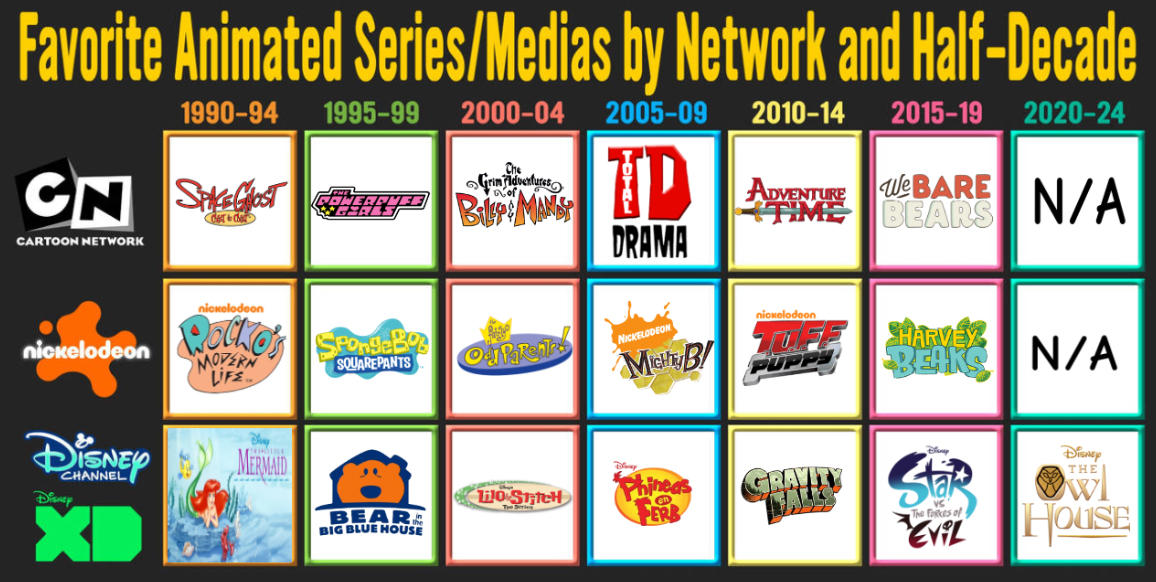 Winflame2009 Network Deviantart My Fave Series/ Medias by Network and Half Decade by ...