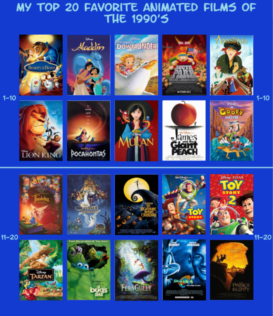 Animation 1995 My Top 20 Favorite Animated Films Of The 1990s by andrealovessouthpark ...