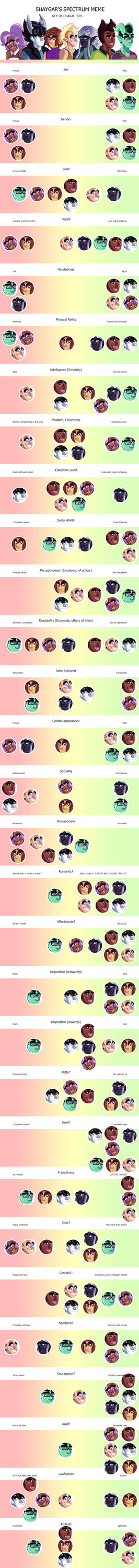 Spectrum meme by Shay-Fae on DeviantArt