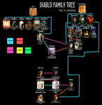 D3 - Family tree