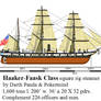 Haaker-Faask Class square rig steamer DD