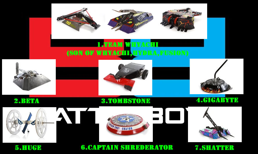 Battlebots Bot Names Battlebots Top 7 2020 all stars bots by PlunderBird on DeviantArt