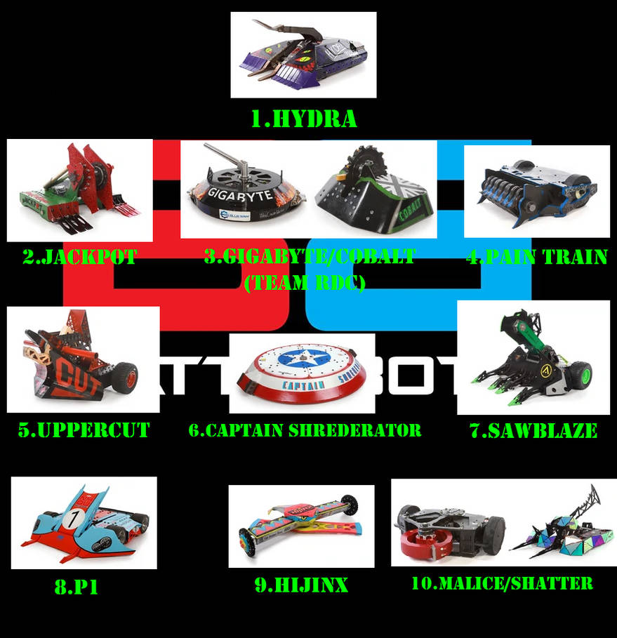Battlebots Bot Names Battlebots Top 10 2021 US Bots by PlunderBird on DeviantArt