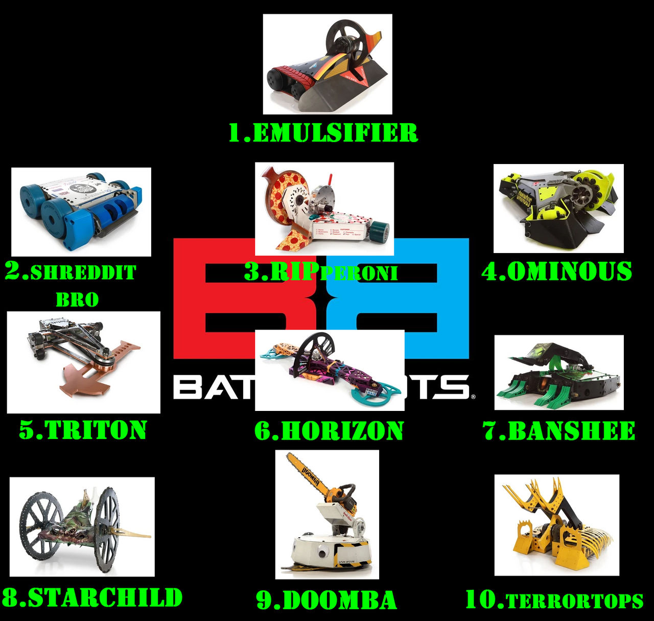 Battlebots Bot Names Battlebots 2022 Rookie bots by PlunderBird on DeviantArt