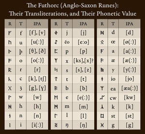 Futhorc (Anglo-Saxon Runes)