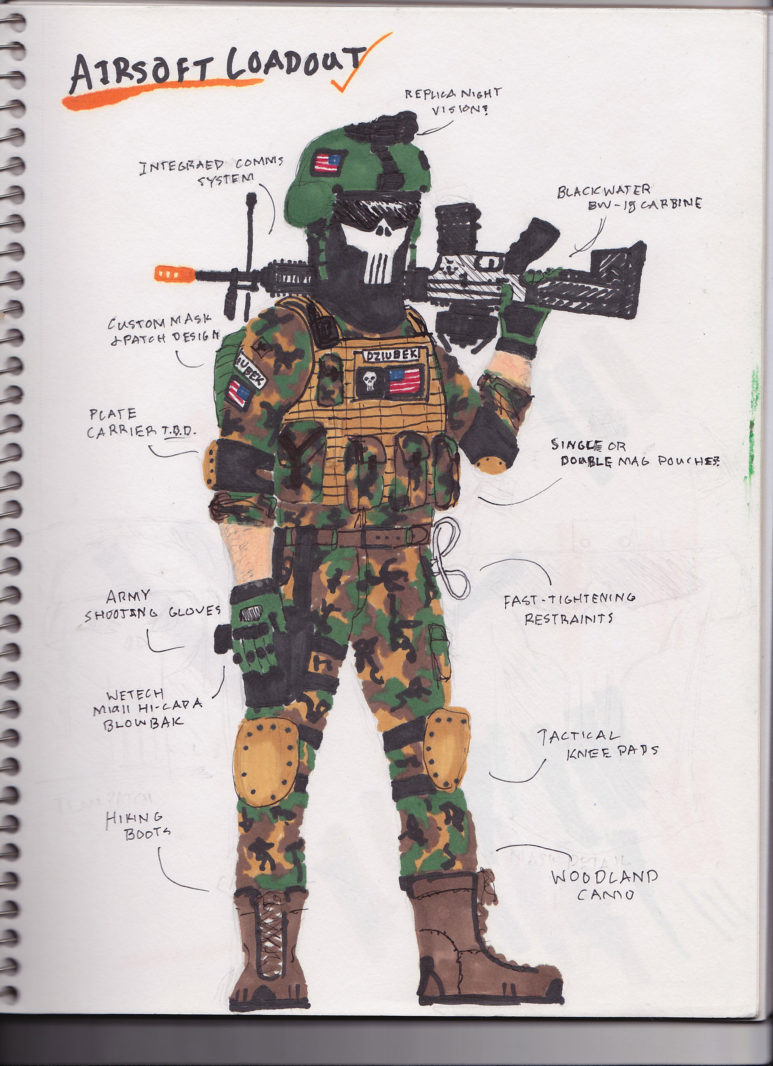 Support Gunner Load Out Airsoft Loadout Ideas