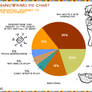 UNWANTED :: NaNoWriMo Pie Chart