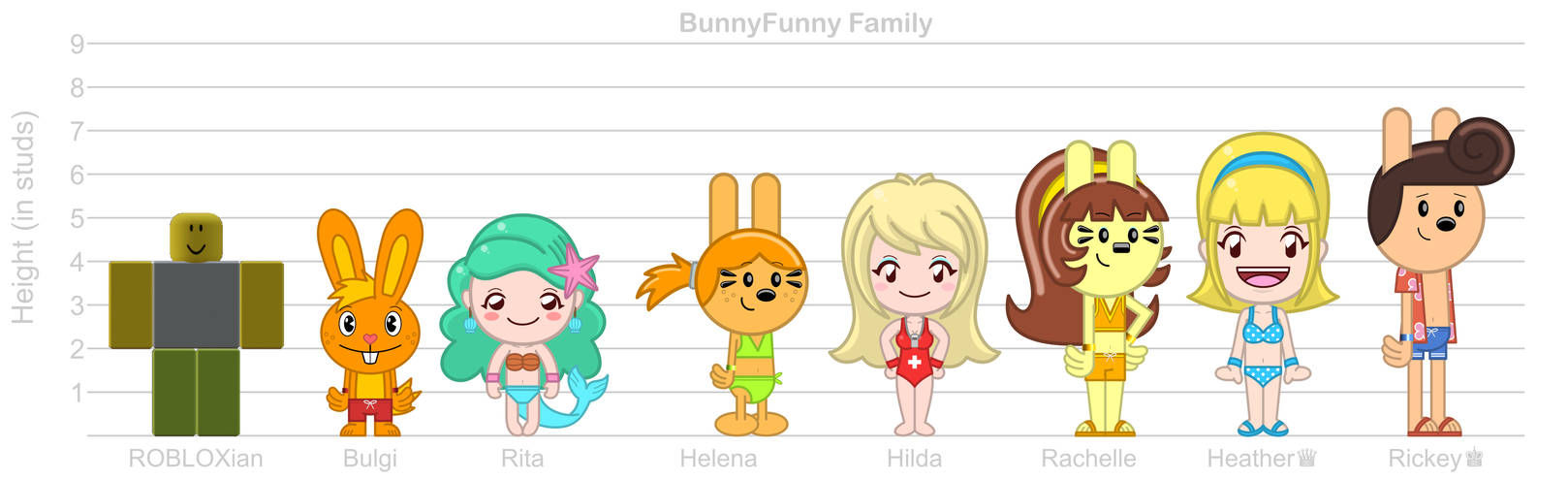 Cartoonia Rachel Rabbit Cartoonia - BunnyFunny Family (Size Comparison) by Linayer327 on DeviantArt