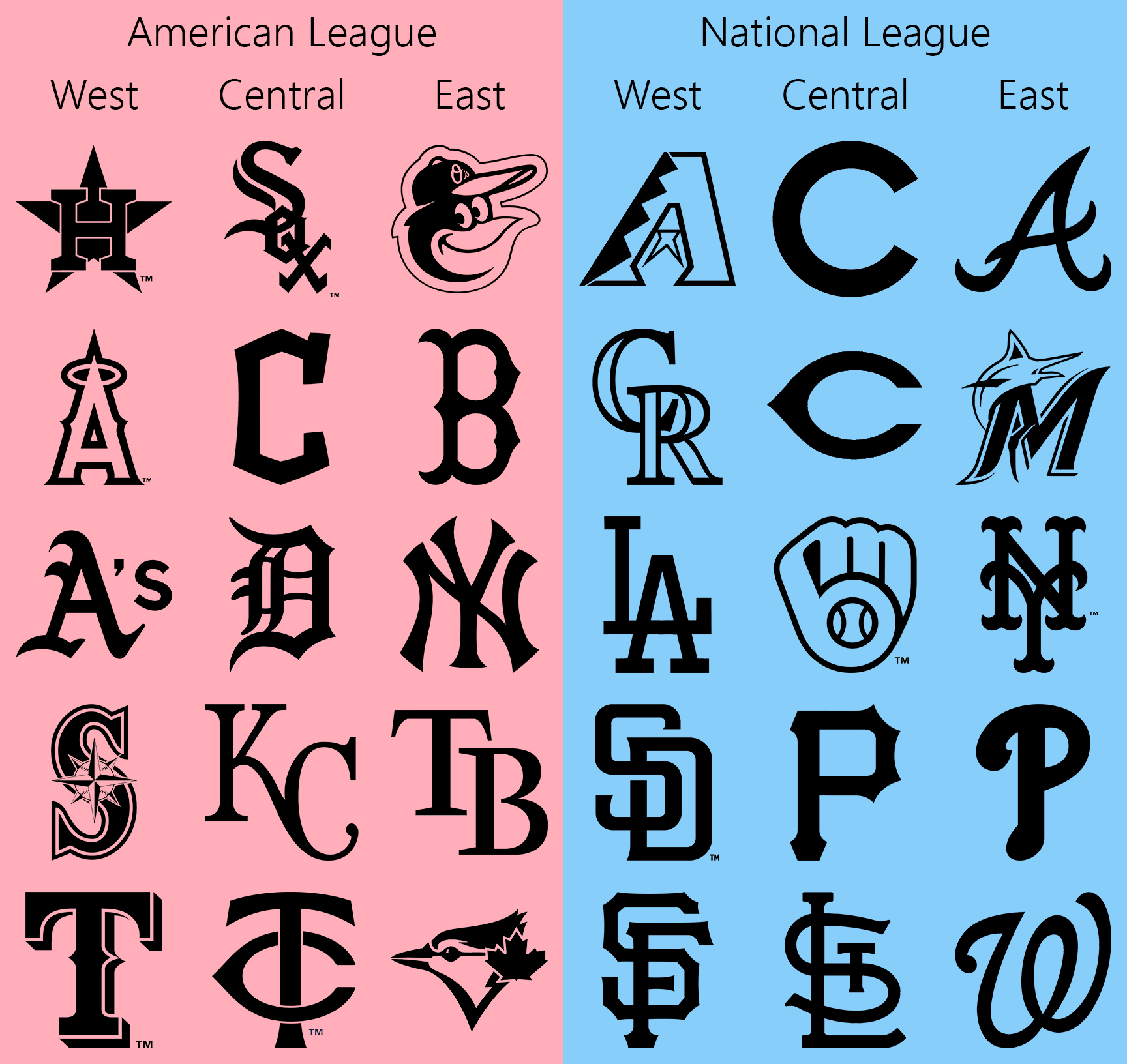Vintage team logos  Baseball teams logo, Baseball art, Vintage baseball