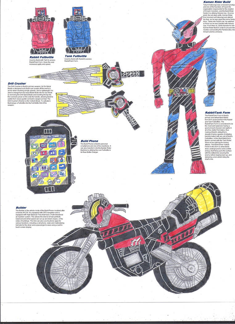 Kamen Rider Build Remote Kamen Rider Build by zackon7 on DeviantArt