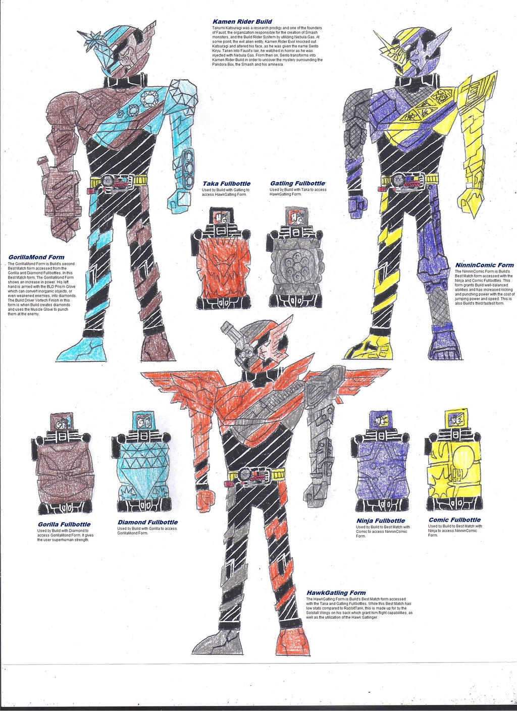 Comon Rider Build Kamen Rider Build Best Matches 1 by zackon7 on DeviantArt
