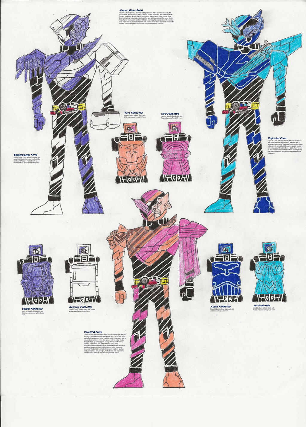 Kamen Rider Perfectmatch Kamen Rider Build Best Matches 7 by zackon7 on DeviantArt