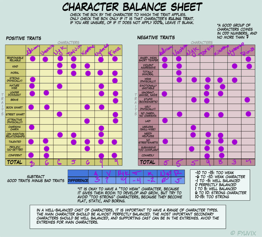Character Balance meme by Adrian-SR on DeviantArt