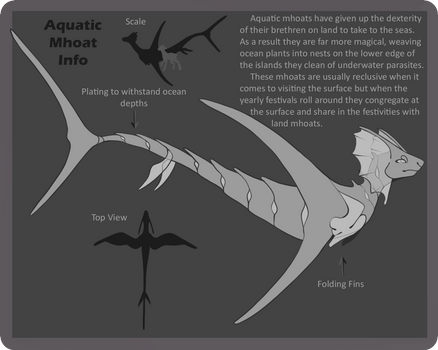 Mhoats: Aquatic Supspecies Info