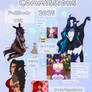 Commission sheet 2025