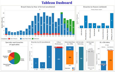 Tableau Reporting Tool by kdatascience on DeviantArt