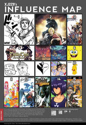 My Influence Map