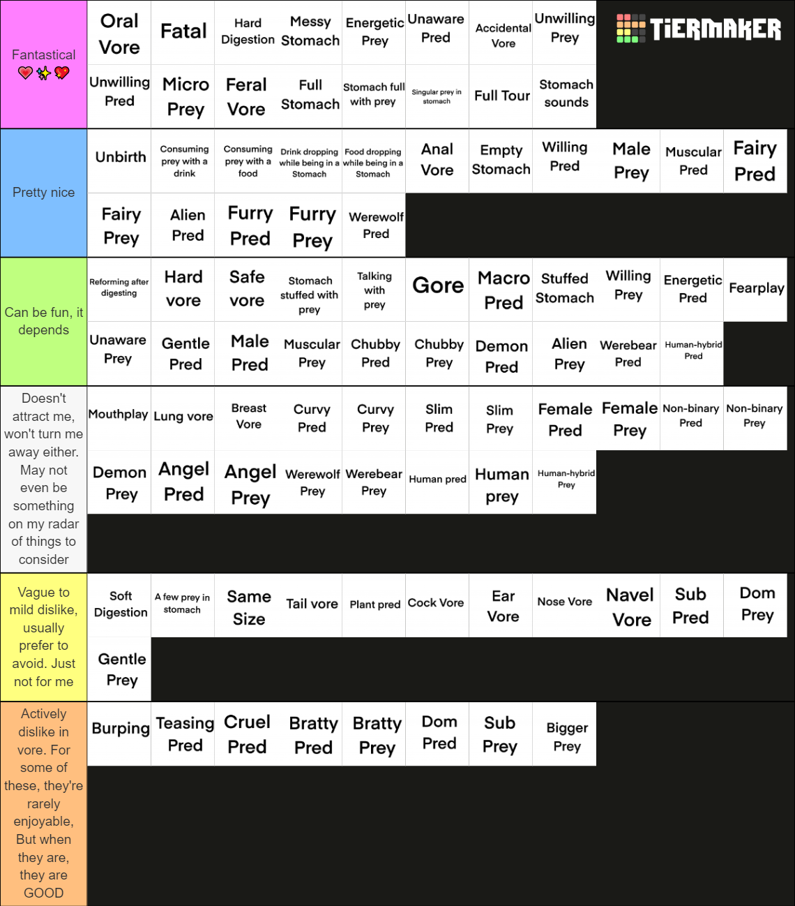 g4 :: My Vore Tier List by JIMBYtheNERD