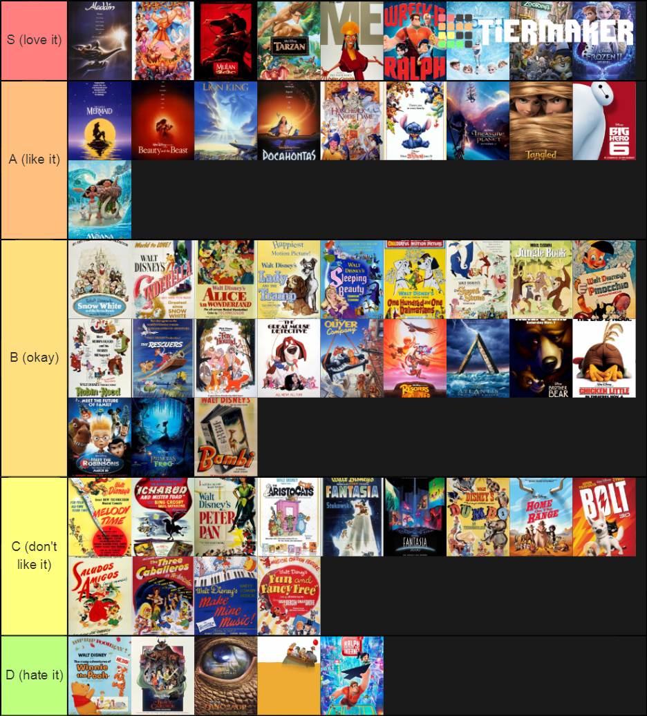 My Disney Animated Canon Ranking by CoreyCravings on DeviantArt My Disney Animated Canon Ranking by CoreyCravings on DeviantArt
