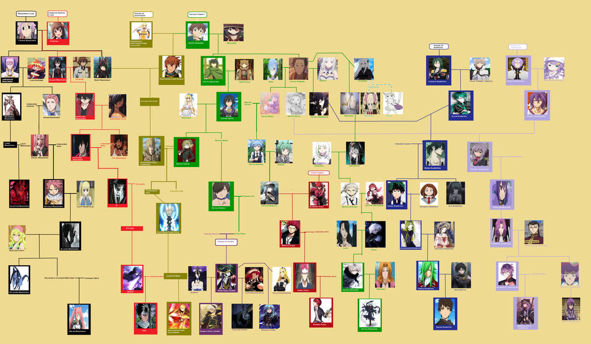 Go Family Tree Go Family Tree
