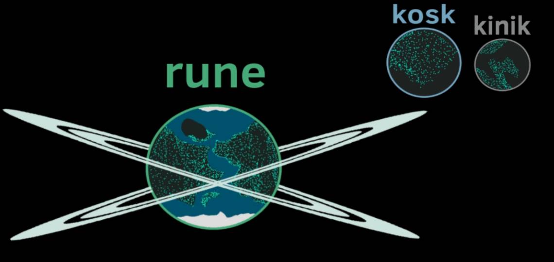 Rune and it's moons by ghostlegion17 on DeviantArt