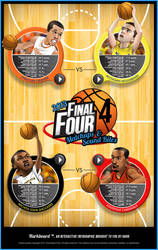 Final Four - Hark