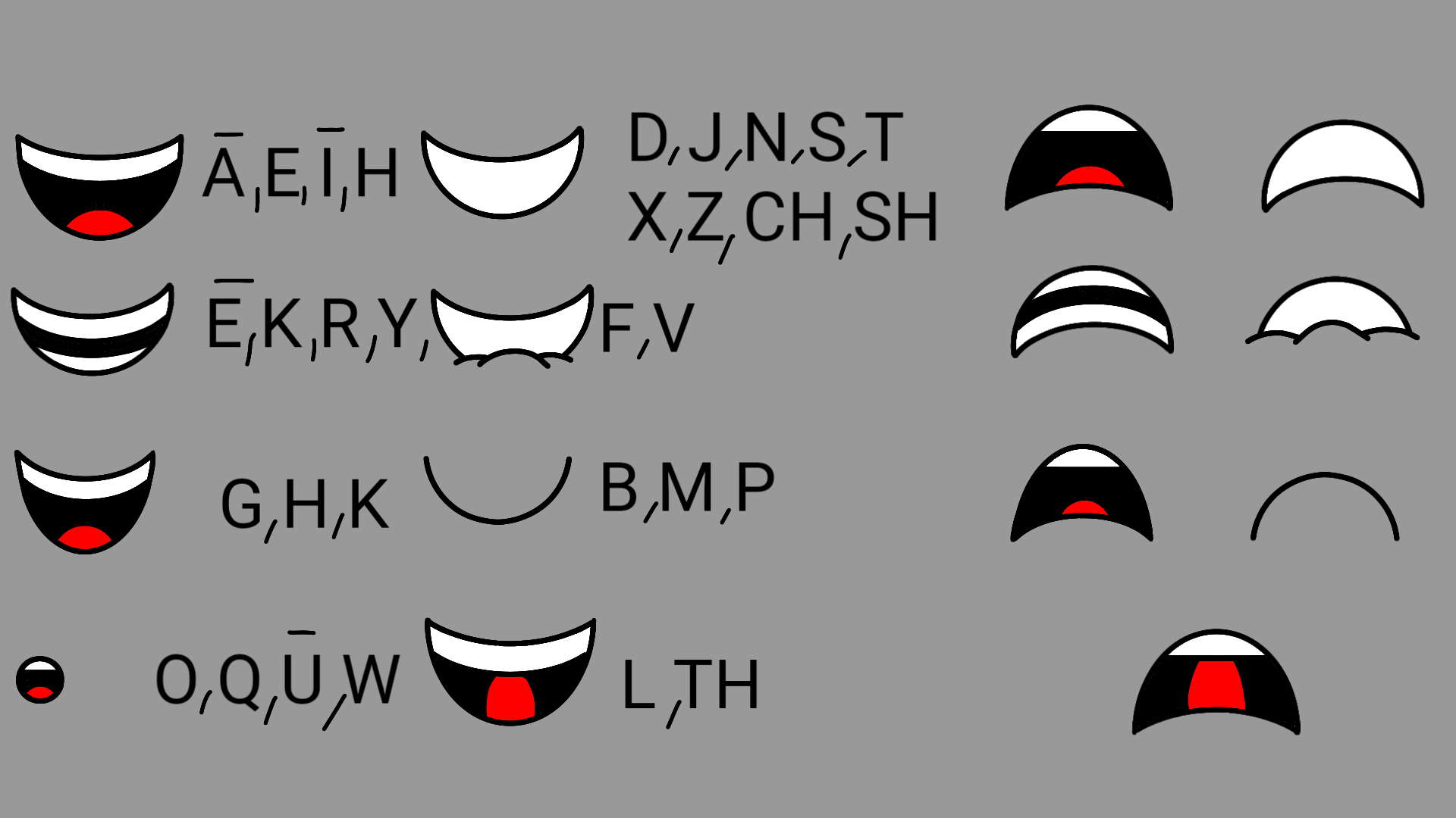 Lip Sync Chart My Style By YellowStarArt On DeviantArt Lip sync chart my style by yellowstarart on deviantart