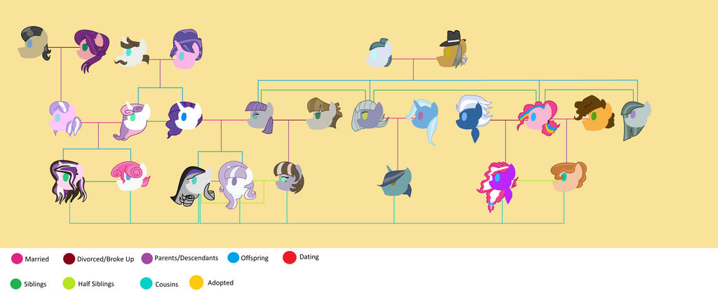 Mlp Rarity's Family MLP Periverse- Pinkie and Rarity's Family Tree by SapphireFeatherdust ...