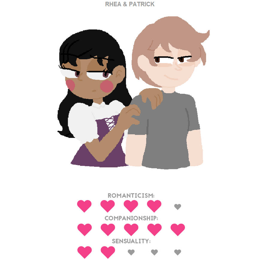 Rhea and Patrick - Love Rating Card by DreamicalWishes on DeviantArt