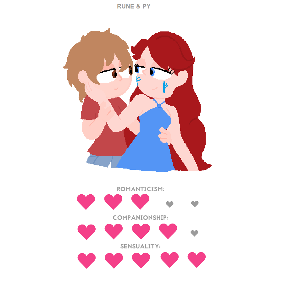Rune and Py - Love Rating Card by DreamicalWishes on DeviantArt