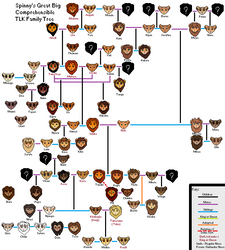 Spinny's Great Big Comprehensible TLK Family Tree