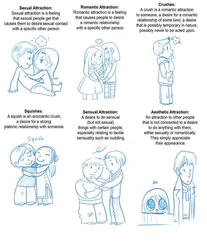 Sketchcomic - types of Attraction by secondlina