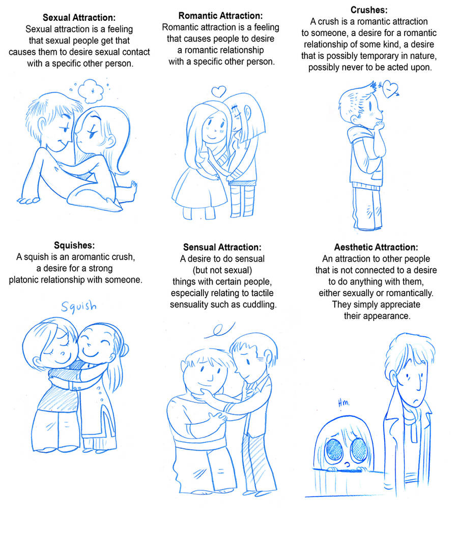 Sketchcomic - types of Attraction by secondlina