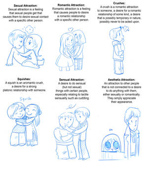 Sketchcomic - types of Attraction