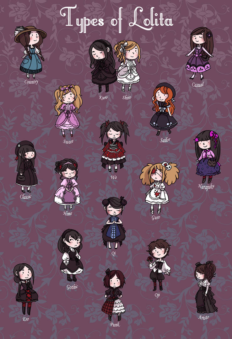 Guide to All Lolita Styles by Neko-Vi on DeviantArt