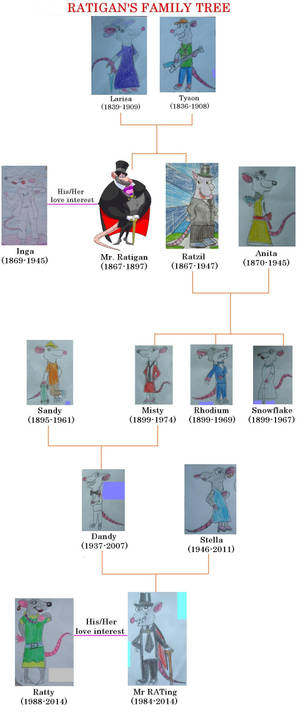 Ratigan's family tree