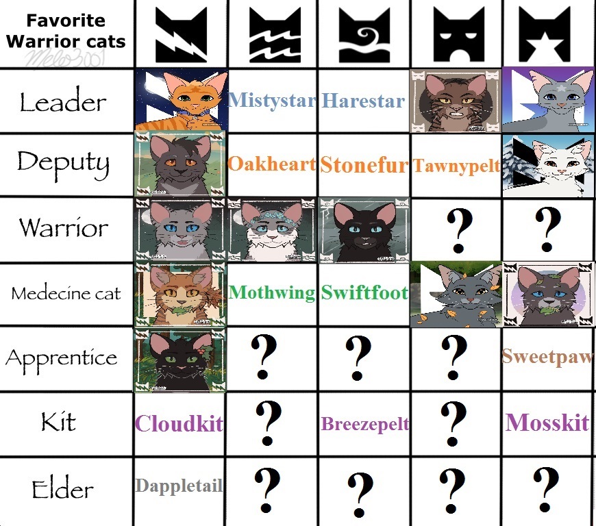 My ranking of the Warrior Cats characters : r/WarriorCats