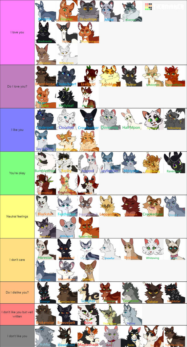 My ranking of the Warrior Cats characters : r/WarriorCats